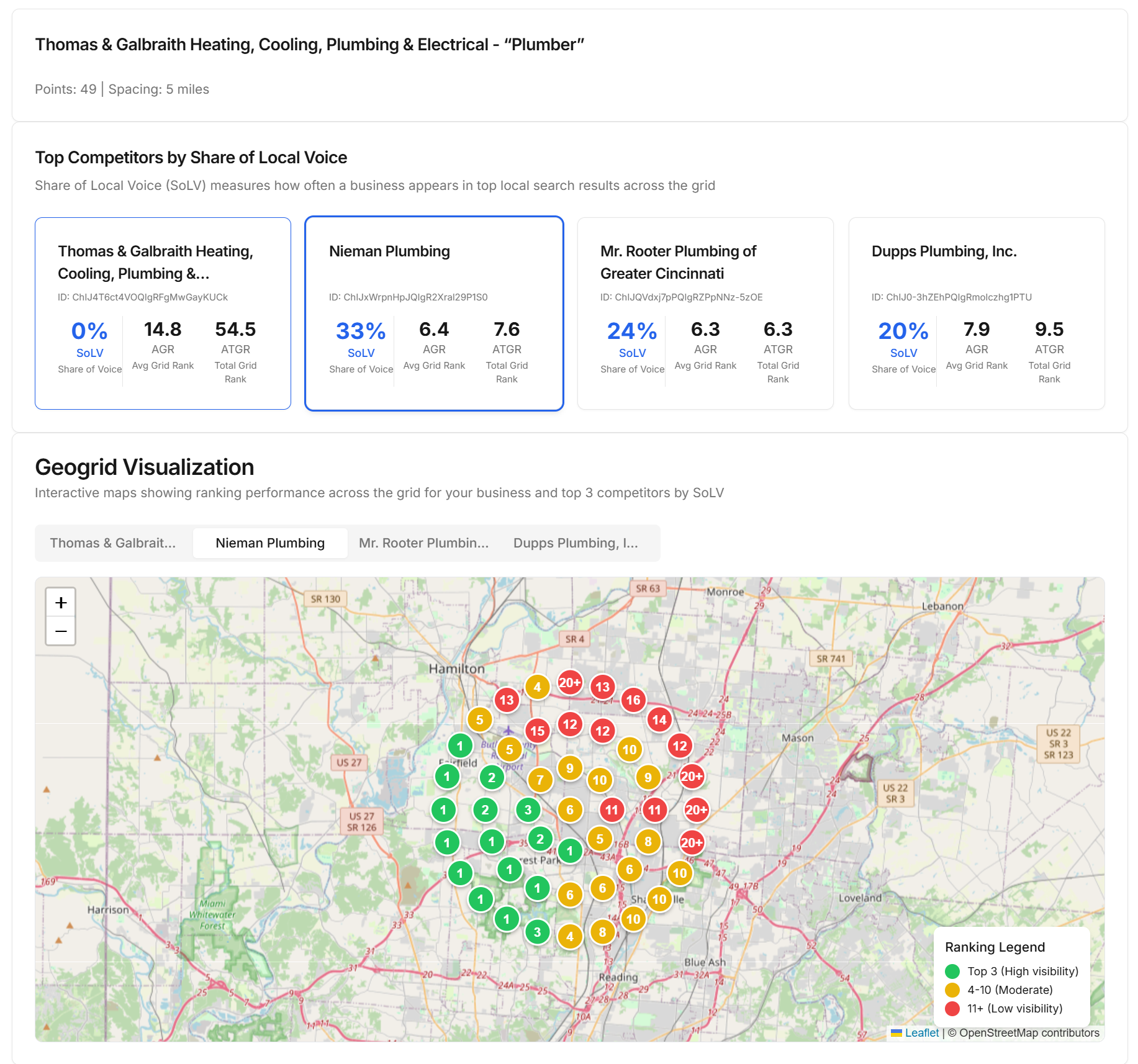 Local Rankings Report Demo
